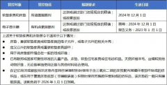 PP阻燃剂厂家：美国修订消防新法规，这些产品中使用阻燃剂将会受到处罚！