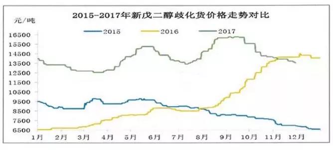聚酯树脂